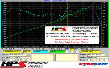 HPS Performance Air Intake Kit with Heat Shield, Black, 02-06 Acura RSX Type-S/ 02-05 Honda Civic Si 2.0L