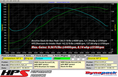 HPS Performance Air Intake Kit with Heat Shield, Polished, 2003-2007 Honda Accord 2.4L with MAF Sensor SULEV