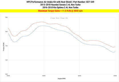 HPS Performance Air Intake Kit with Heat Shield, Red, 827-549R