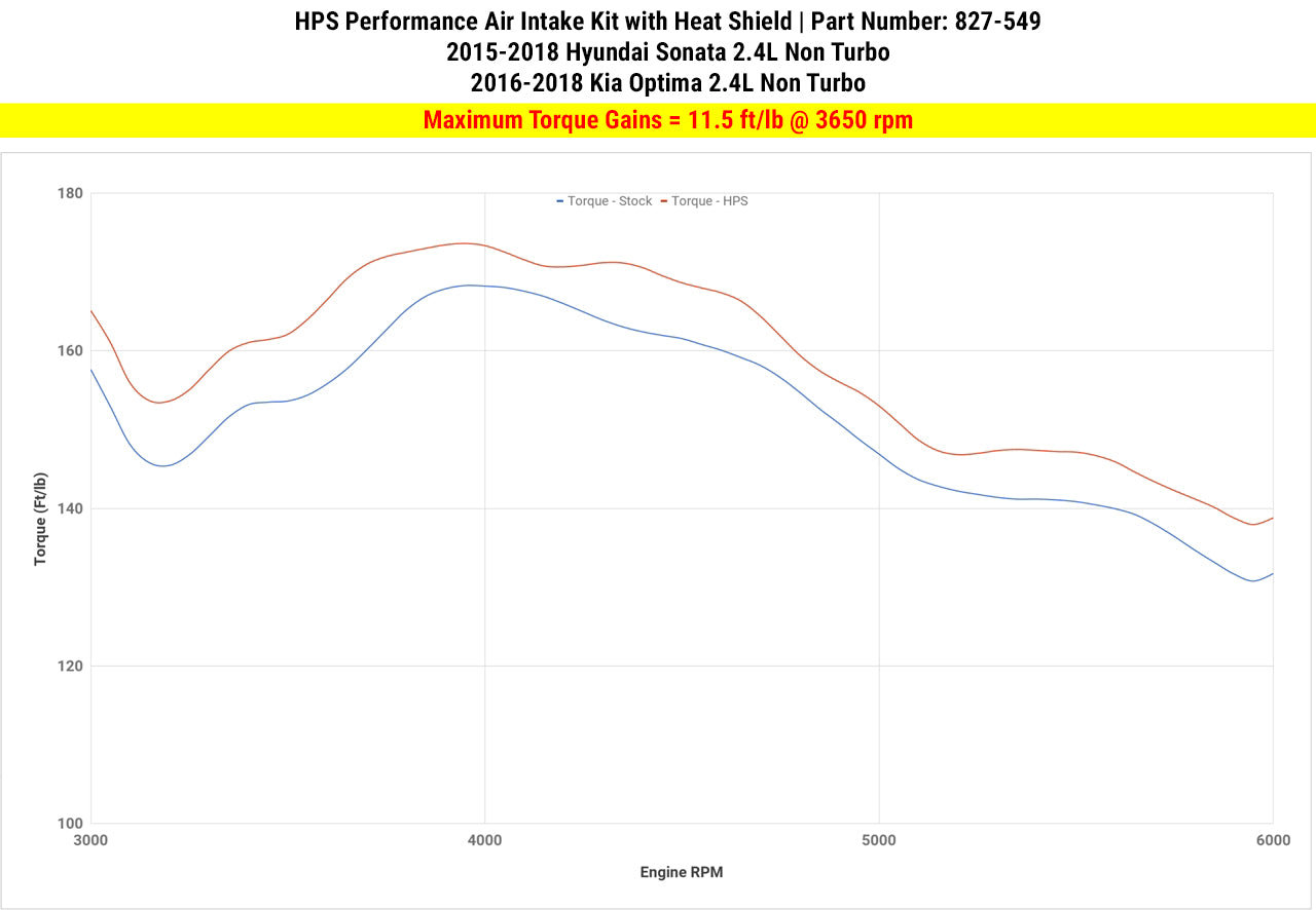 HPS Performance Air Intake Kit with Heat Shield, Polished, 827-549P