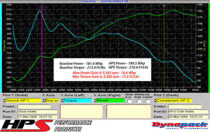 HPS Performance Air Intake Kit with Heat Shield, Polished, Volkswagen EOS/ Passat 2.0T Turbo FSI Auto Trans. (06-08)
