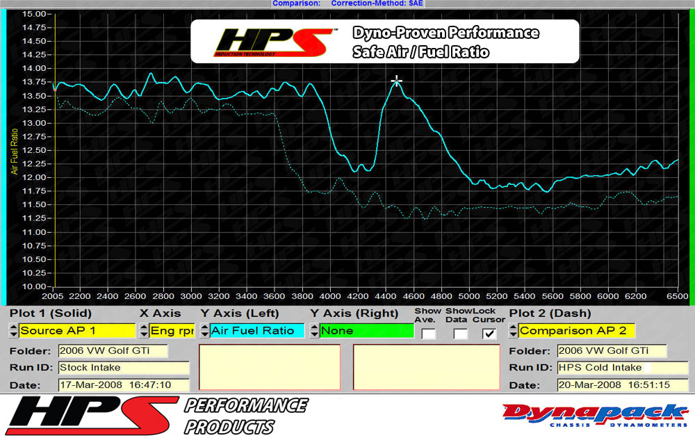 HPS Performance Air Intake Kit with Heat Shield, Polished, 2006-2008 VW EOS/GTI/JETTA/PASSAT/ AUDI A3