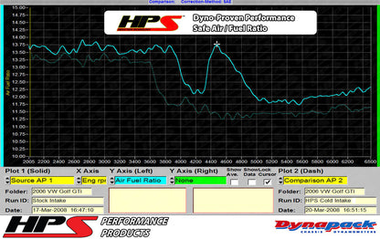 HPS Performance Air Intake Kit with Heat Shield, Polished, 2006-2008 VW EOS/GTI/JETTA/PASSAT/ AUDI A3