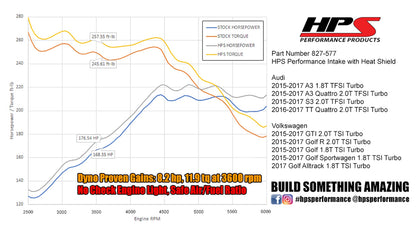 HPS Performance Air Intake Kit with Heat Shield, Blue, Multiple Fitments, 827-577BL