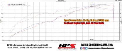HPS Performance Air Intake Kit with Heat Shield, Black, 2016-2023 Toyota Tacoma 3.5L V6