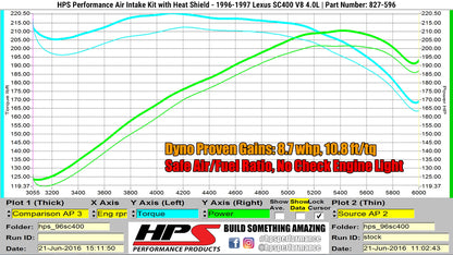 HPS Performance Air Intake Kit with Heat Shield, Black, 1996-1997 Lexus SC400 4.0L V8