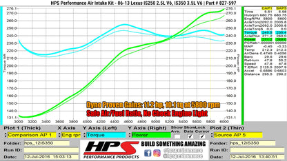 HPS Performance Air Intake Kit with Heat Shield, Black, 2006-2013 Lexus IS250/ IS350 V6