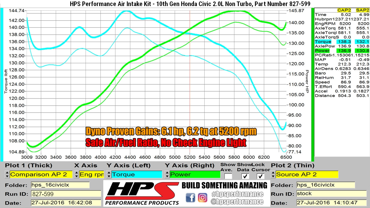 HPS Performance Air Intake Kit with Heat Shield, Black, 2016-2021 Honda Civic 2.0L Non Turbo