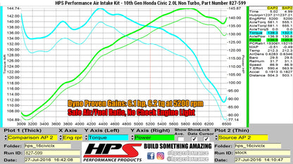 HPS Performance Air Intake Kit with Heat Shield, Black, 2016-2021 Honda Civic 2.0L Non Turbo