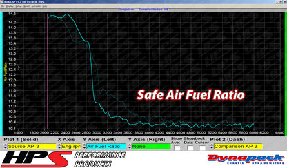 HPS Performance Air Intake Kit, Polished, 2007-2013 Mazda Mazdaspeed 3 2.3L Turbo