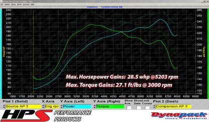 HPS Performance Air Intake Kit, Black, 2007-2013 Mazda Mazdaspeed 3 2.3L Turbo