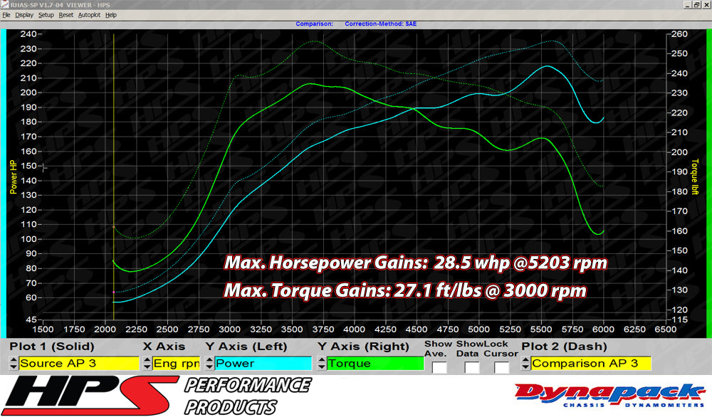 HPS Performance Air Intake Kit, Polished, 2007-2013 Mazda Mazdaspeed 3 2.3L Turbo