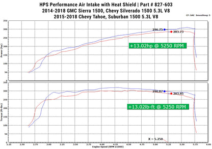 HPS Performance Air Intake Kit with Heat Shield, Blue, Multiple Fitments, 827-603BL