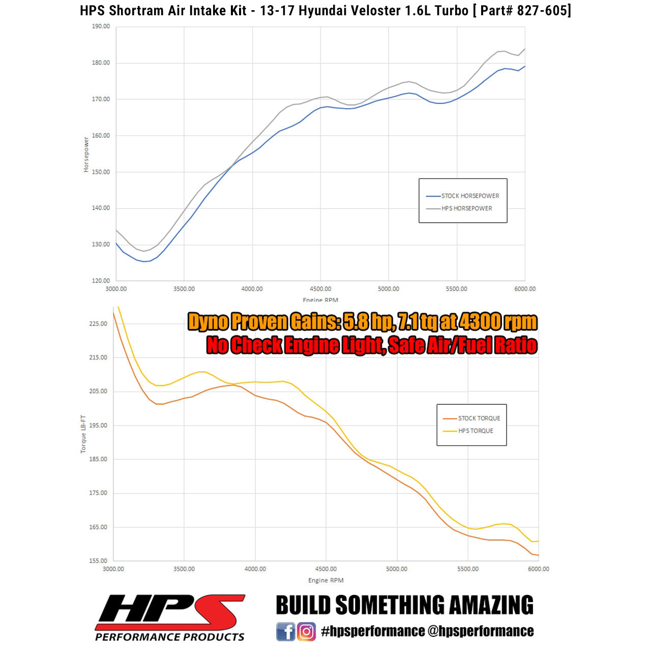 HPS Performance Air Intake Kit, Red, 827-605R