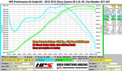 HPS Performance Air Intake Kit with Heat Shield, Red, 2010-2015 Chevy Camaro SS 6.2L V8
