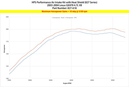 HPS Performance Air Intake Kit with Heat Shield, Polished, 2003-2004 Lexus GX470 4.7L V8