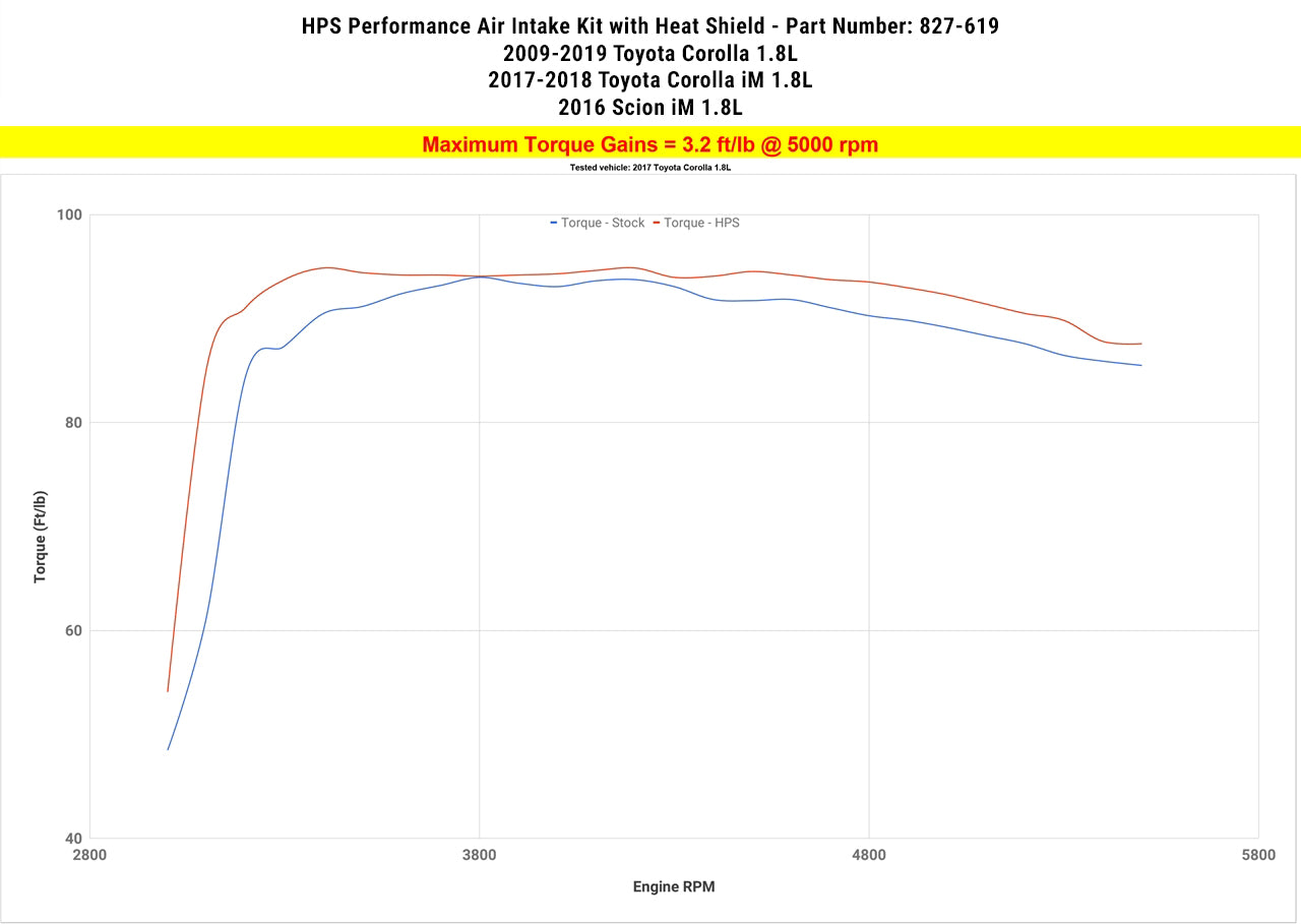 HPS Performance Air Intake Kit with Heat Shield, Polished, 827-619P
