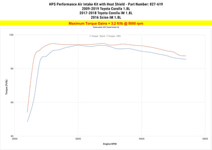 HPS Performance Air Intake Kit with Heat Shield, Polished, 827-619P