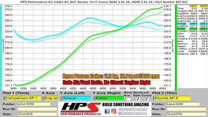 HPS Performance Air Intake Kit with Heat Shield, Black, 14-15 Lexus IS250/ 14-20 Lexus IS350