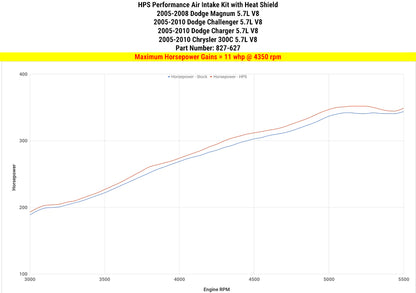 HPS Performance Air Intake Kit with Heat Shield, Blue, 09-10 Chrysler 300C/ Challenger/ Charger 5.7L V8