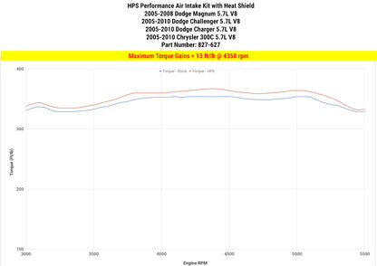 HPS Performance Air Intake Kit with Heat Shield, Polished, 09-10 Chrysler 300C/ Challenger/ Charger 5.7L V8