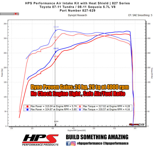 HPS Performance Air Intake Kit with Heat Shield, Polished,  08-11 Toyota Sequoia/ 07-11 Tundra 5.7L V8