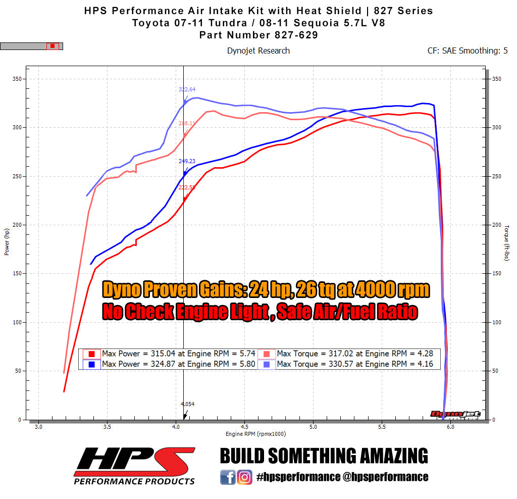HPS Performance Air Intake Kit with Heat Shield, Black, 08-11 Toyota Sequoia/ 07-11 Tundra 5.7L V8