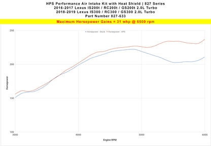 HPS Performance Air Intake Kit with Heat Shield, Polished, 2.0L Turbo, 827-633P