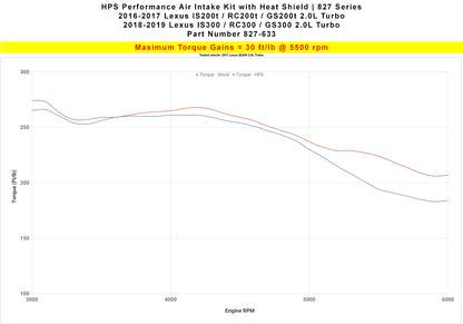 HPS Performance Air Intake Kit with Heat Shield, Black, 2.0L Turbo, 827-633WB