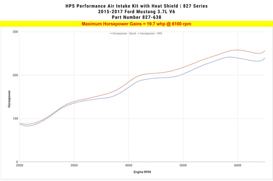 HPS Performance Air Intake Kit with Heat Shield, Red, 2015-2017 Ford Mustang 3.7L V6