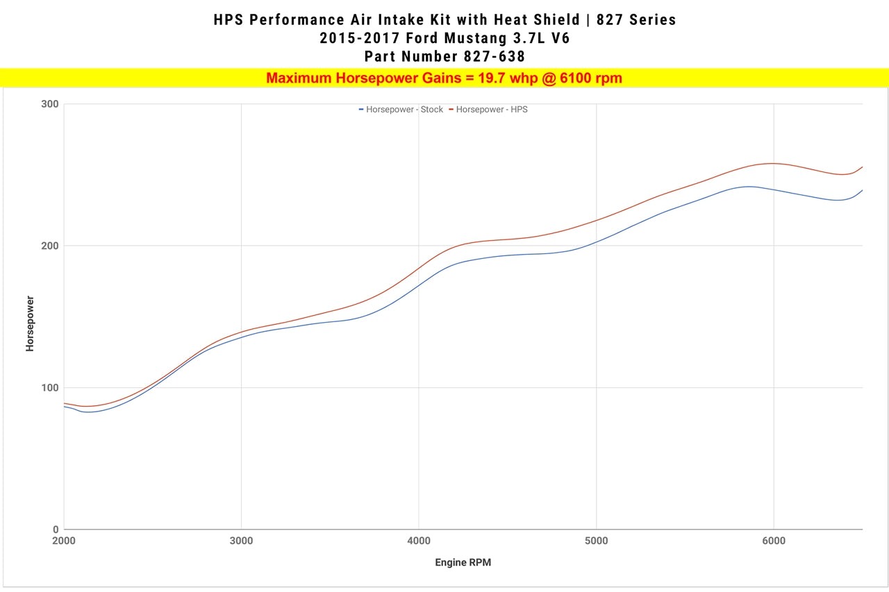 HPS Performance Air Intake Kit with Heat Shield, Black, 2015-2017 Ford Mustang 3.7L V6