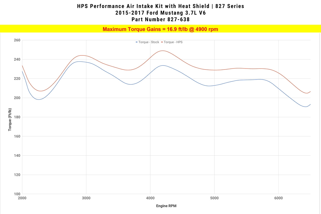 HPS Performance Air Intake Kit with Heat Shield, Polished, 2015-2017 Ford Mustang 3.7L V6