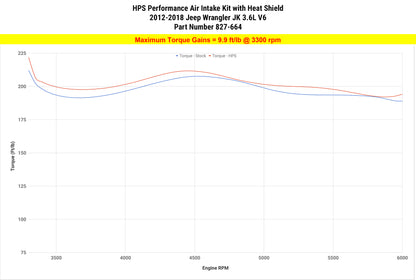 HPS Performance Air Intake Kit with Heat Shield, Red, 2012-2018 Jeep Wrangler 3.6L V6