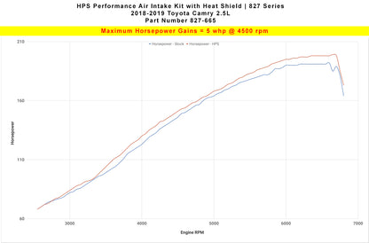 HPS Performance Air Intake Kit with Heat Shield, Black, 2018-2023 Toyota Camry 2.5L