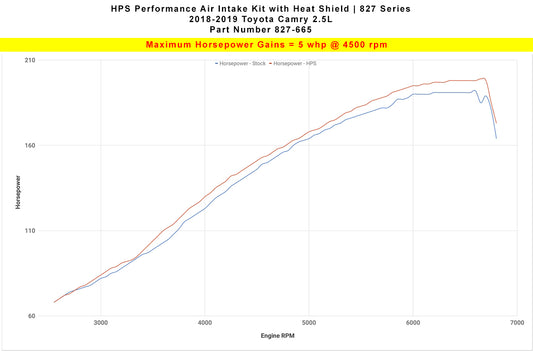 HPS Performance Air Intake Kit with Heat Shield, Black, 2018-2023 Toyota Camry 2.5L
