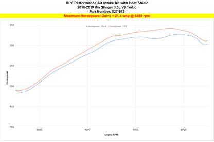 HPS Performance Air Intake Kit with Heat Shield, Blue, Kia Stinger 3.3L V6 Twin Turbo (2018-2024), 827-672BL
