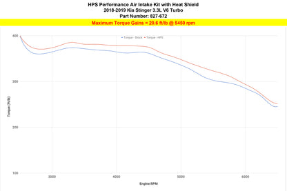 HPS Performance Air Intake Kit with Heat Shield, Black, Kia Stinger 3.3L V6 Twin Turbo (2018-2024), 827-672WB