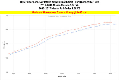 HPS Performance Air Intake Kit with Heat Shield, Blue, 15-18 Nissan Murano/ 13-16 Nissan Pathfinder 3.5L V6