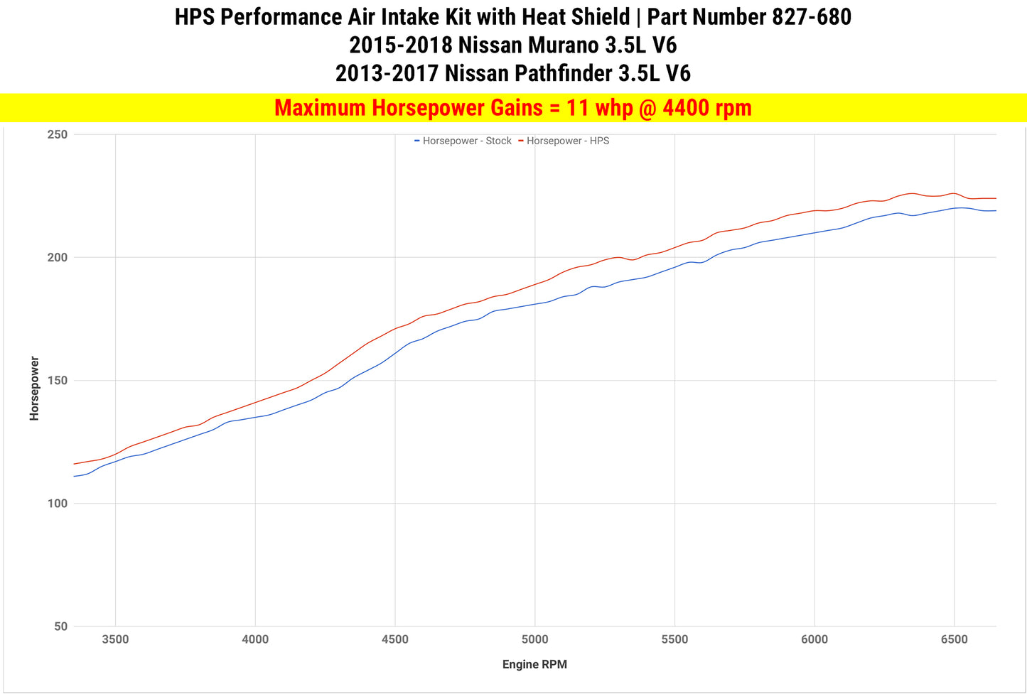 HPS Performance Air Intake Kit with Heat Shield, Polished, 15-18 Nissan Murano/ 13-16 Nissan Pathfinder 3.5L V6