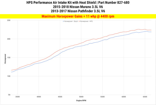 HPS Performance Air Intake Kit with Heat Shield, Polished, 15-18 Nissan Murano/ 13-16 Nissan Pathfinder 3.5L V6