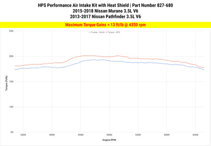 HPS Performance Air Intake Kit with Heat Shield, Black, 15-18 Nissan Murano/ 13-16 Nissan Pathfinder 3.5L V6