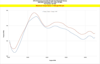 HPS Performance Air Intake Kit with Heat Shield, Polished, 00-06 Volkswagen Golf / GTI/ 00-05 Jetta 1.8T Turbo