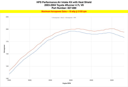 HPS Performance Air Intake Kit with Heat Shield, Polished, 2003-2004 Toyota 4Runner 4.7L V8