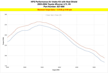HPS Performance Air Intake Kit with Heat Shield, Blue, 2003-2004 Toyota 4Runner 4.7L V8