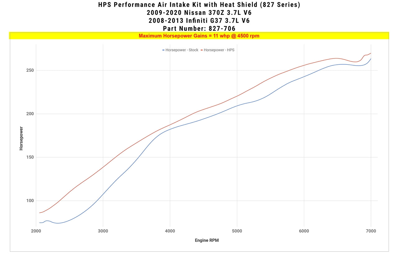 HPS Performance Air Intake Kit with Heat Shield, Blue, 08-13 Infiniti G37/ 09-20 Nissan 370Z 3.7L V6