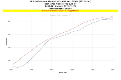 HPS Performance Air Intake Kit with Heat Shield, Blue, 08-13 Infiniti G37/ 09-20 Nissan 370Z 3.7L V6