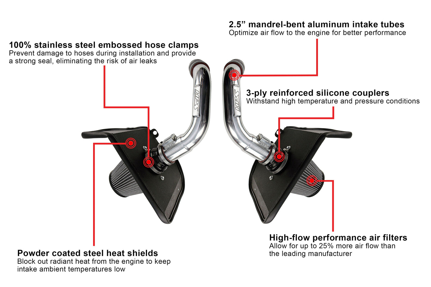 HPS Performance Air Intake Kit with Heat Shield, Black, 23-24 Toyota Sequoia/ 22-24 Toyota Tundra 3.4L Turbo
