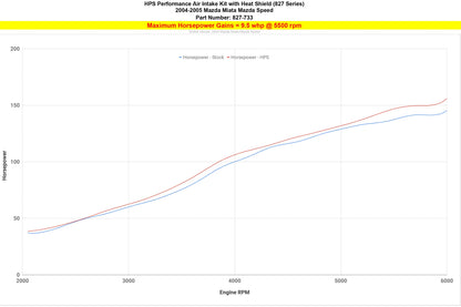HPS Performance Air Intake Kit with Upper Hot Side Charge Pipe, Polished, 2004-2005 Mazda Mazdaspeed Miata 1.8L Turbo
