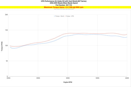 HPS Performance Air Intake Kit with Upper Hot Side Charge Pipe, Black, 2004-2005 Mazda Mazdaspeed Miata 1.8L Turbo
