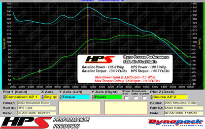 HPS Performance Cold Air Intake Kit, Black, Multiple Fitments, 837-423WB